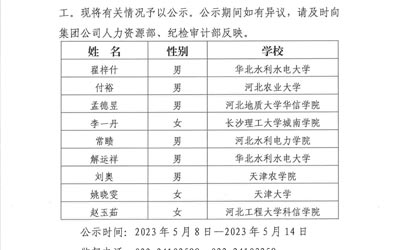 kaiyun·开云2023年公开招聘应届高校毕业生拟录用人选公示